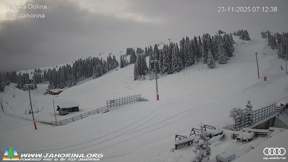 Jahorina