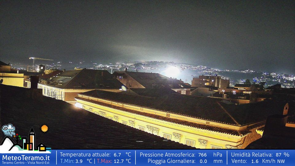 Teramo › North-east: Centro