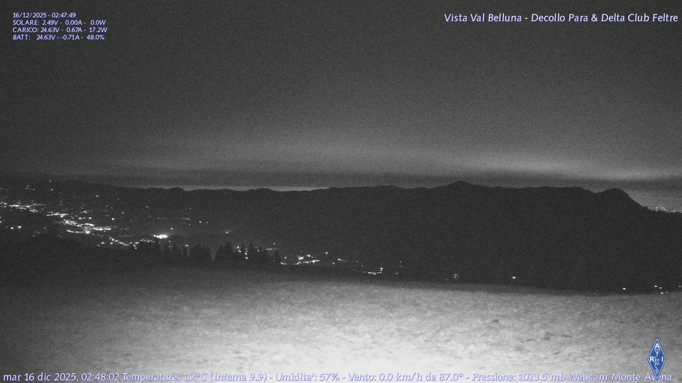 Castel San Niccolo: Monte Avena - Feltre - Fonzaso