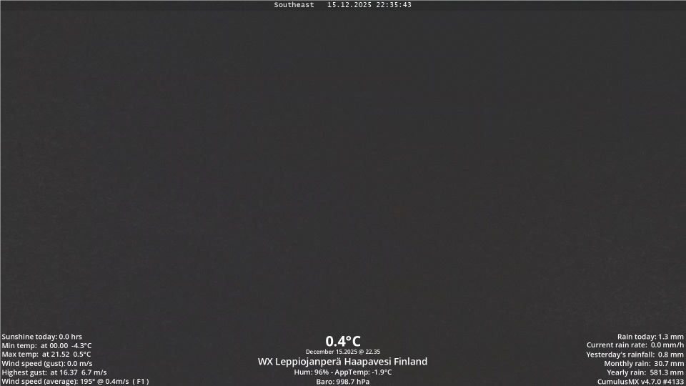 Haapavesi: Jussila Weather Leppioja - Finland