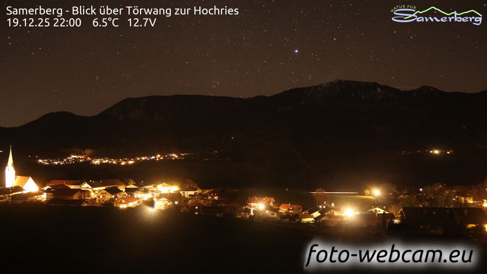 Samerberg: Blick über Törwang zur Hochries