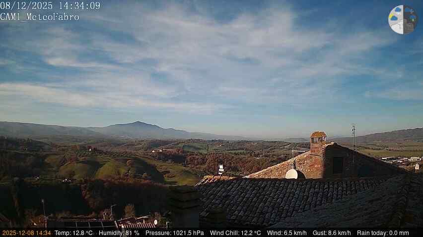 Fabro › North-west: Monte Cetona