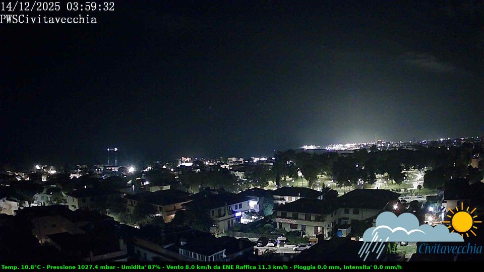 Civitavecchia › South