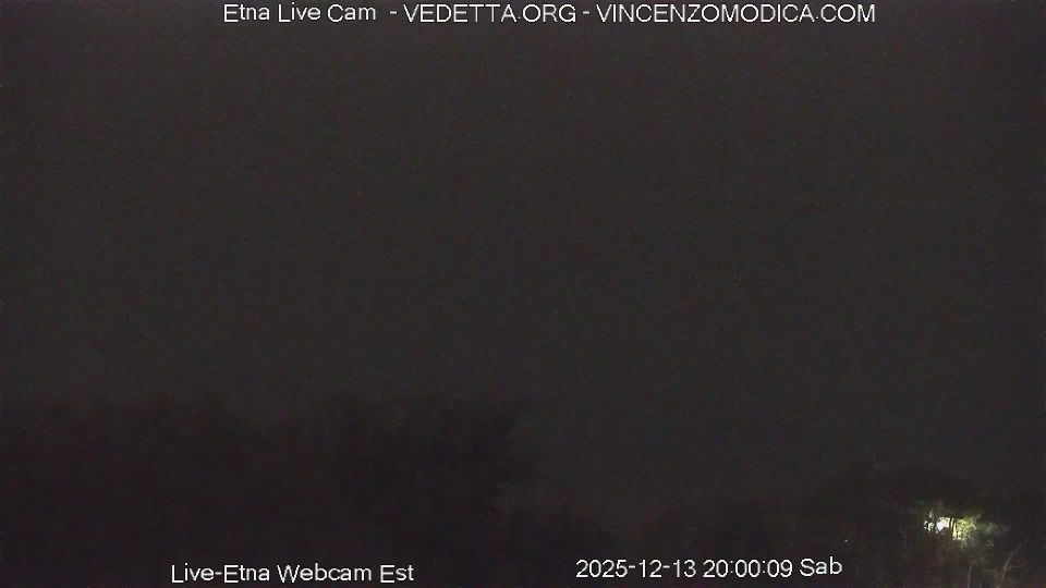 Milo › East: Mount Etna