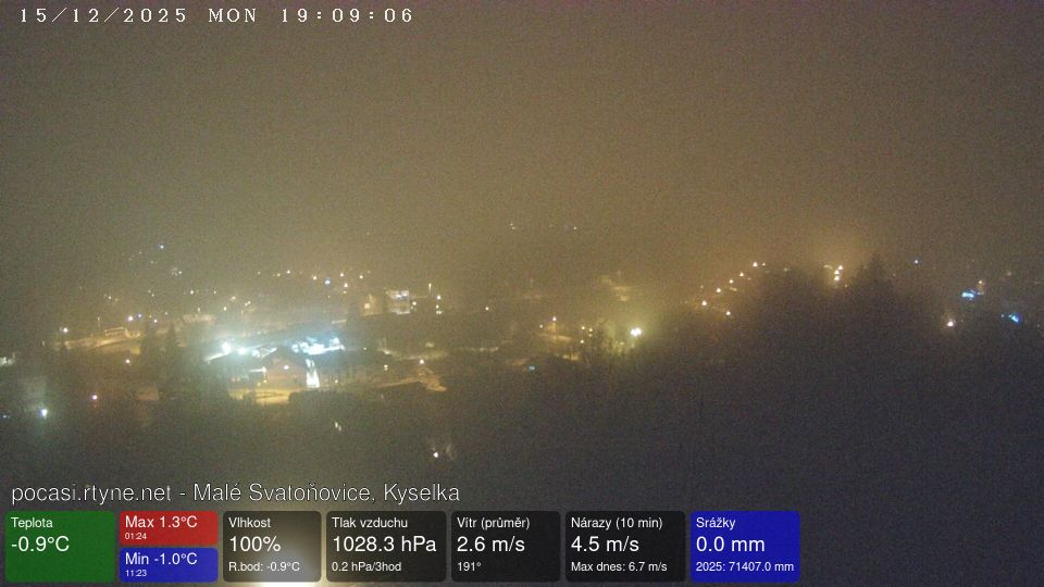 Male Svatonovice › South-west: Velké Svatoňovice