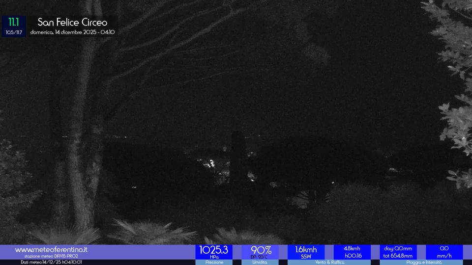 San Felice Circeo › East