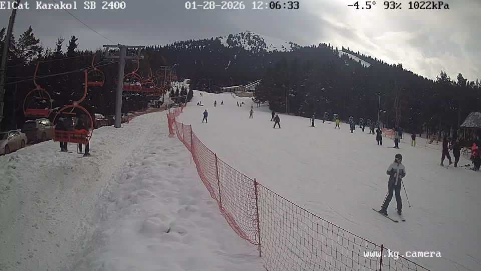 Karakol › South: › South