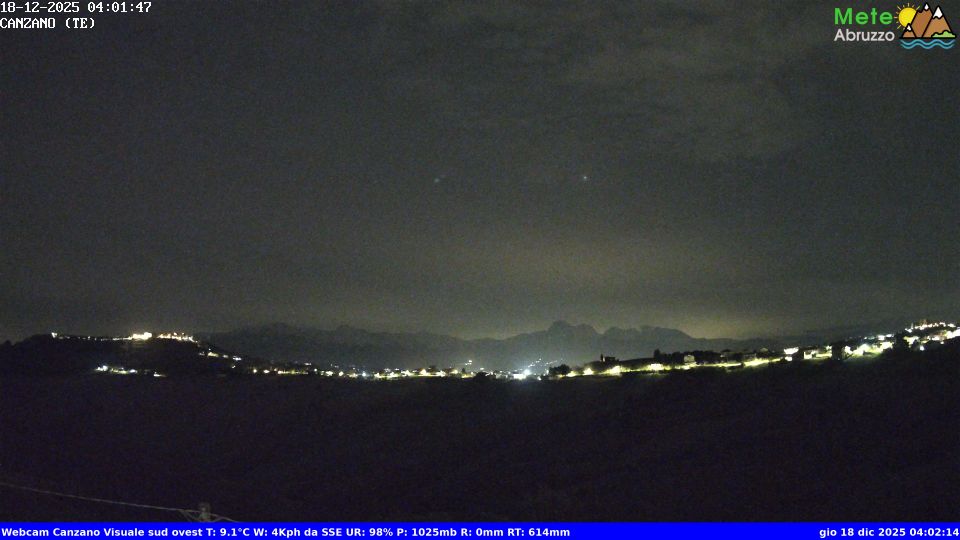 Canzano › South-west: Villa Ferretti