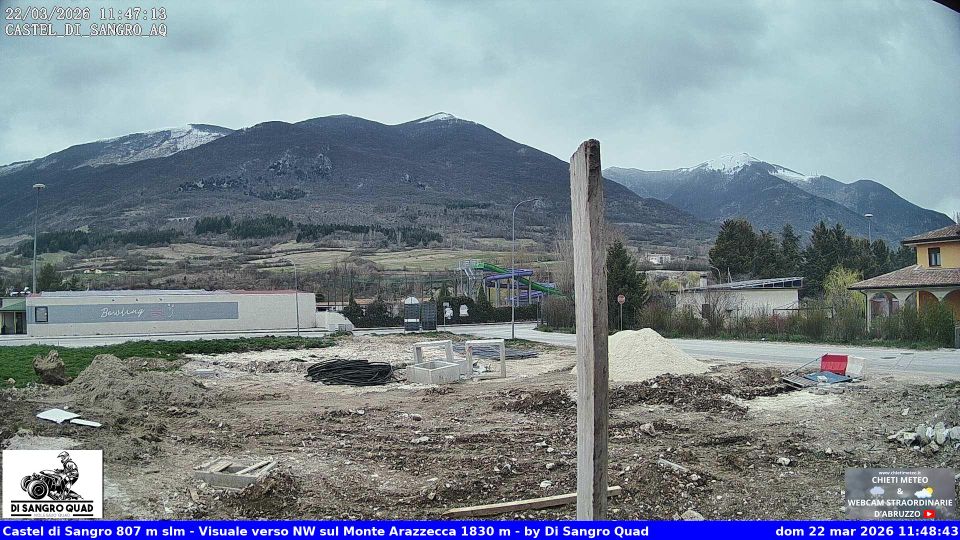 Castel di Sangro
