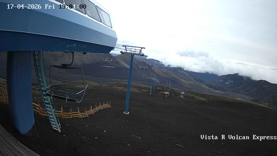 Curacautin › South