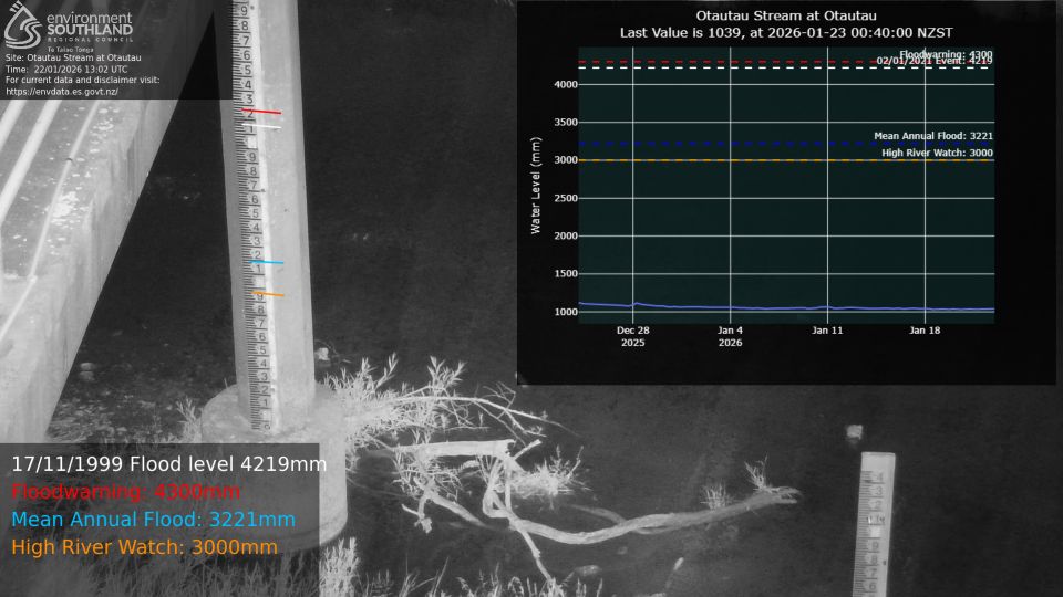 Wallace Takitimu Community