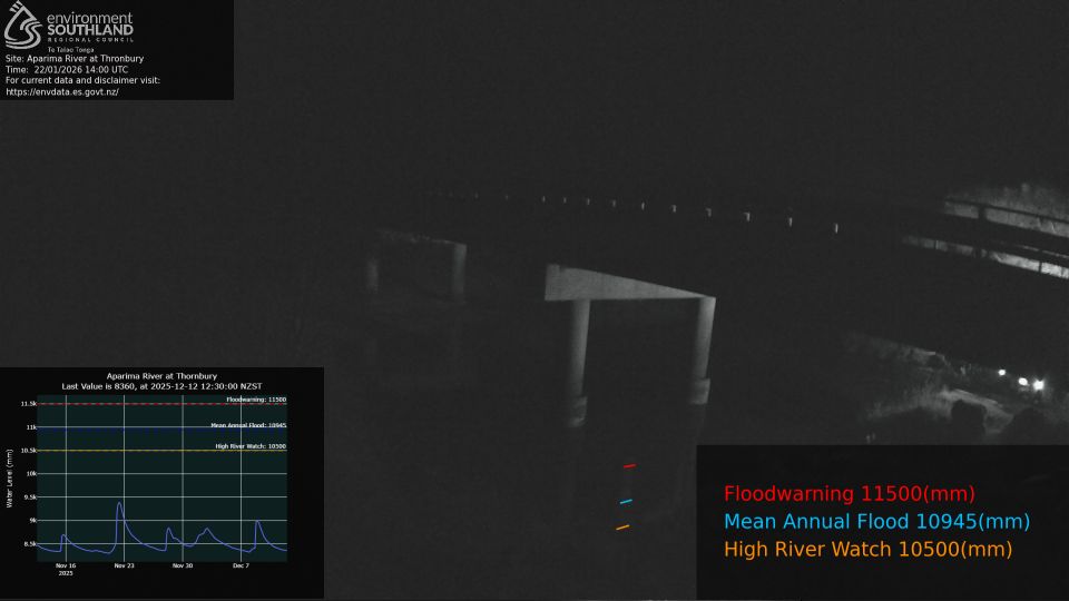 Oraka Aparima Community