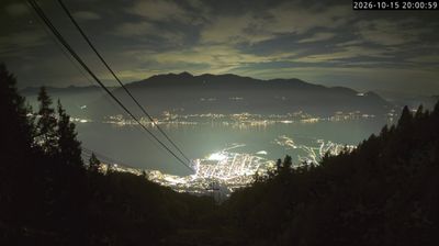 Webcam Locarno › South: Ascona - Parco delle Camelie - Lake Maggiore