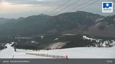 Live webcam in okres Liptovský Mikuláš, 斯洛伐克