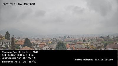 Almenno San Salvatore: Meteo