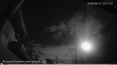 Southwest Ranches: The Weston Weather Cam