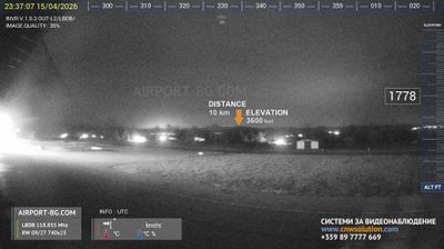 Live webcam in Долна баня, 保加利亚