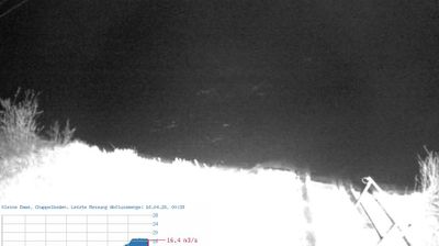 Live webcam in Werthenstein, İsviçre