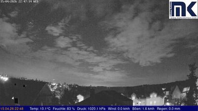 Kehlen: Meteo