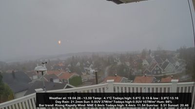 Live webcam in Tranby, Νορβηγία