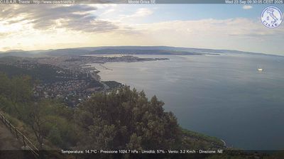 Triest: FER-D4010