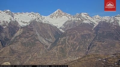 Unterbach VS › North: Bietschhorn
