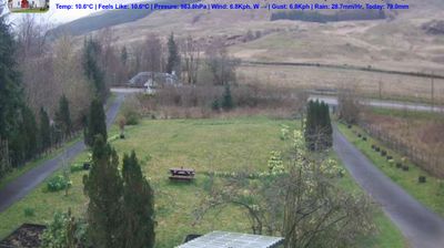 Live webcam in Tyndrum, Birleşik Krallık