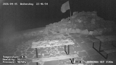 Live webcam in Кърнаре, 保加利亚