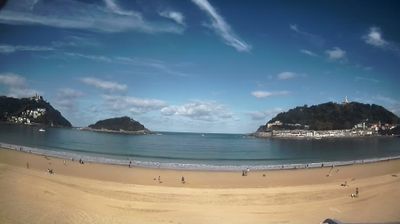San Sebastián › North: Beach of La Concha