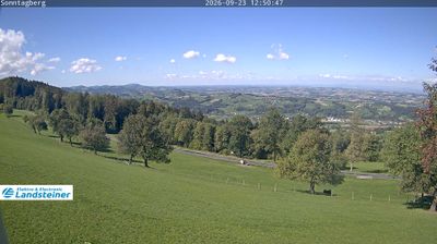 Gemeinde Sonntagberg › North