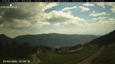 Δημοτική Ενότητα Αραχώβης › South