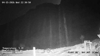 Live webcam in Калофер, 保加利亚