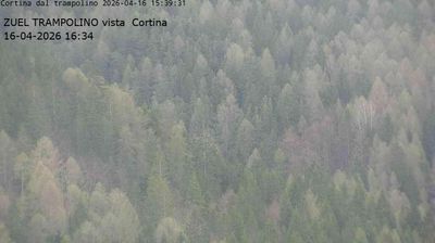 Live webcam in Cortina d'Ampezzo, ประเทศอิตาลี