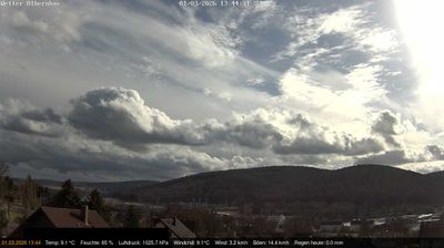 Olbernhau › South-east