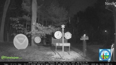 Image fromNorton › North