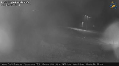 Live webcam in Gospic, Chorwacja