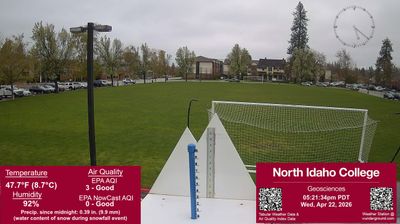 Live webcam in Coeur d'Alene, Estats Units d'Amèrica