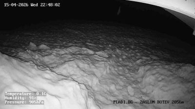 Live webcam in Карлово, 保加利亚