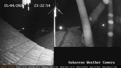 Live webcam in Павел баня, 保加利亚