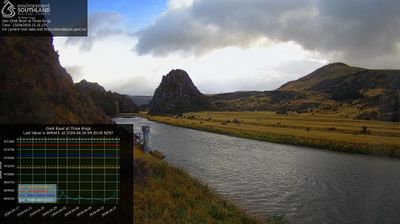 Live webcam in Northern Community, 新西兰