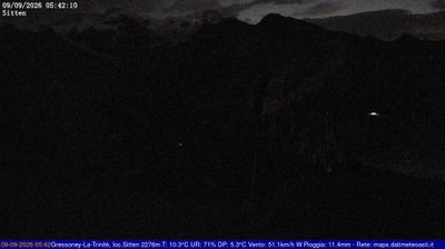 Gressoney-La-Trinite › North-east