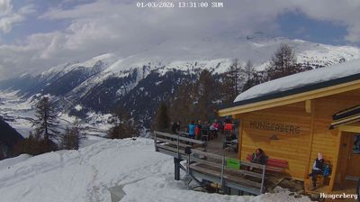 Webcam Obergoms › West