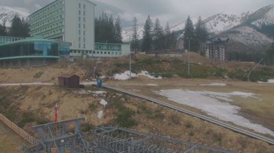 okres Liptovsky Mikulas