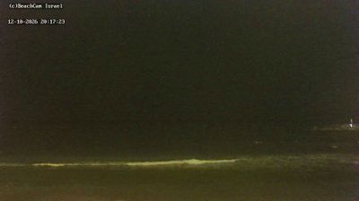 Live webcam — Hilton Beach (Tel Aviv)