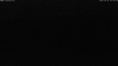 Webcam Weissenhorn › South