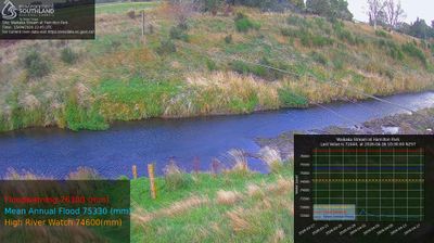 Live webcam in Gore, 新西兰