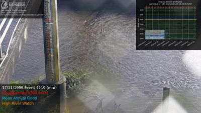 Live webcam in Wallace Takitimu Community, 新西兰