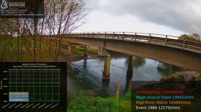 Live webcam in Oraka Aparima Community, 新西兰