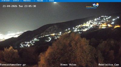 Live webcam in Nea Ionia, Grècia