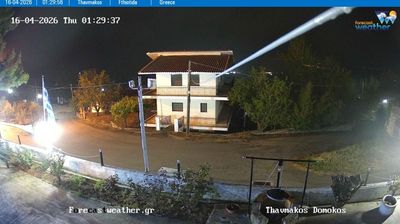 Live webcam in unknown, Grecia